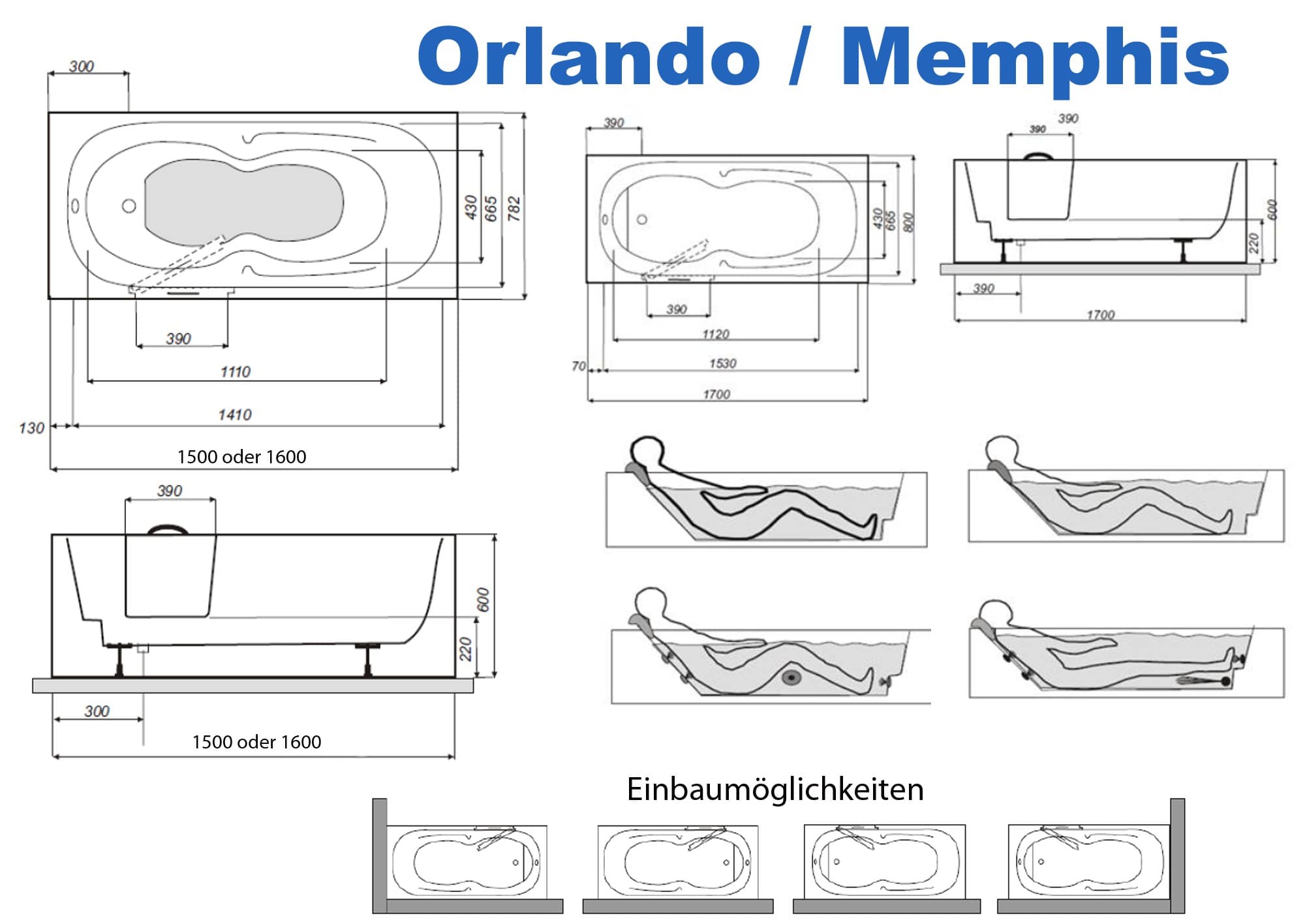 Badewanne mit Tür Einbaubeschreibung Orlando